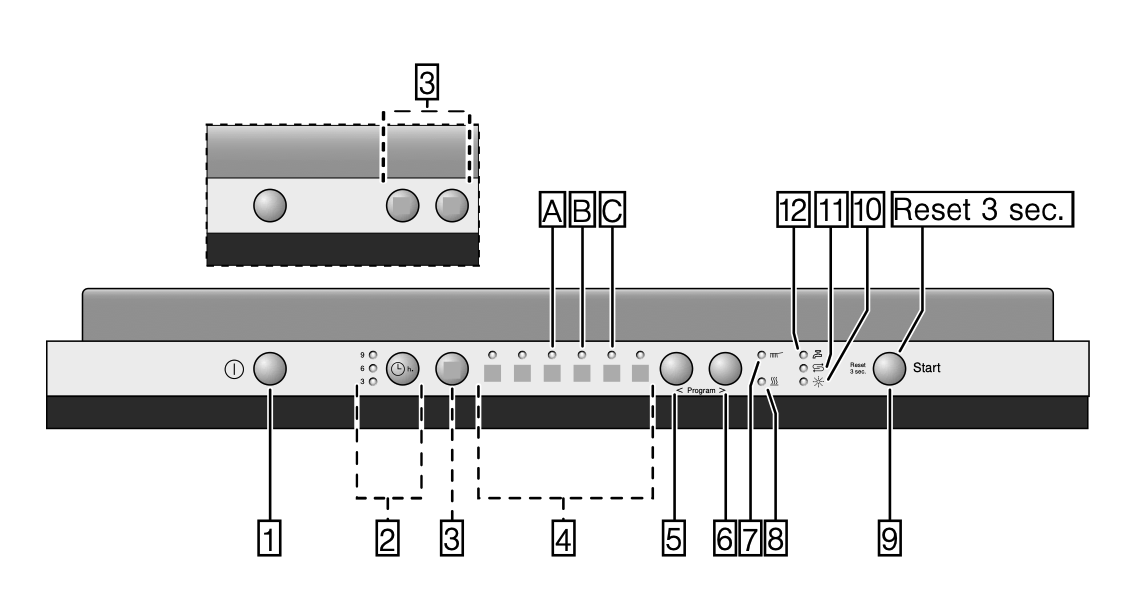 Dishwasher control panel